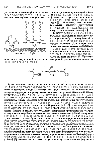 Рис. 4.8. Би- и монодентатное связывание с поверхностью при хемосорбции карбоновых кислот на АкОз