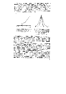Рис. 2.15. Кривая эффективности ионизации для ионов Hg+ 