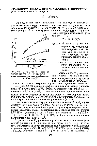 Рис. ХУ-12. Разделение в <a href="/info/5704">газовой хроматографии</a> с <a href="/info/19367">программированием температуры</a> как функция величины т/Лд.