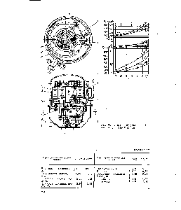 Рис. 77. Герметичный ротационный компрессор ФГр 0,35-1А 