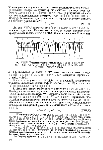Рис. VIII-3. Типичная осциллограмма <a href="/info/572656">частот появления</a> пузырей