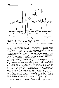 Рис. X. 8. Спектры ЯМР С стероида (тестостерона), записанные на частоте 15 МГц в непрерывном режиме (Рейх и сотр. [5]).