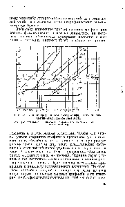 Рис. 60. <a href="/info/1541638">Типовые графики</a> для спектрографического <a href="/info/1543897">анализа алюминиевых сплавов</a> типа АВД 