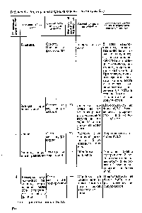 Таблица 5.4. Карта ремонта крышки корпуса насоса (рис. 5.3)