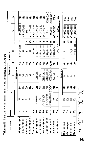 Таблица 62. <a href="/info/11972">Тривиальные названия</a> замещенных порфиринов и хлоринов