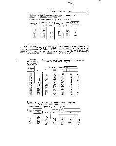 Таблица У-4. <a href="/info/1803797">Зависимость равновесной концентрации</a> метанола (в объемн. %) от давления