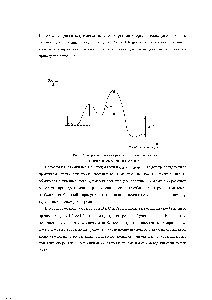 Рис. 7.2. <a href="/info/18092">Энергетическая диаграмма</a> для термодинамически контролируемого процесса А В С
