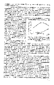 Рис. У.2. <a href="/info/25861">Зависимость выхода</a> гек-сахлорбутадиена (кривая 1) и продуктов хлоринолиза (кривая 2) от температуры.