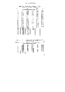 Таблица 2. <a href="/info/122060">Плотность водных растворов</a> хлористоводородной кислоты при 20 °С