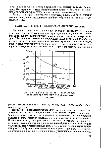 Рис. 2 . Влияние <a href="/info/398950">плотности реактивного топлива</a> на <a href="/info/16422">растворимость воды</a> ври разных температурах.