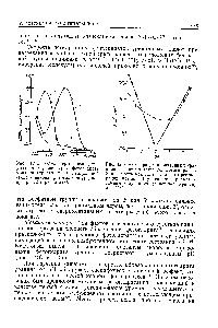 Рис. 12.5. Регенерация <a href="/info/469903">производных урацила</a> из соответствующих фотогидратов. <a href="/info/366508">Зависимость константы скорости</a> регенерации урацила (пунктирная кривая) и 1,3-диметилурацила (сплошная кривая) от pH