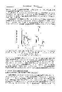 Рис. 7.2. Хроматограммы смеси <a href="/info/211791">метиловых эфиров жирных кислот</a> (С — паль-
