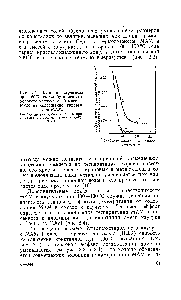 Рис. 2.1. <a href="/info/757251">Влияние нагревания</a> при 160 С омесм <a href="/info/185131">бутадиен-стирольного каучука</a> с 20 масс. ч. МАМ на содержание кристаллов МАМ 