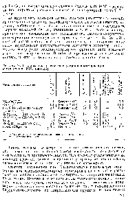 Таблица 79. Катализаторы <a href="/info/189867">высокомолекулярно полимеризации</a> окпси этилена [107, 130—132]