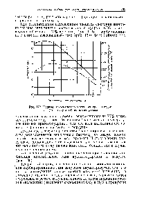 Рис. 129. Кривые максимального излучения креозот-гудрона ) и мазута (2) по длине факела
