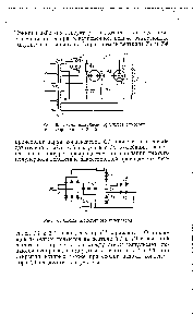 Рис. 37. Схема тиристорного генератора
