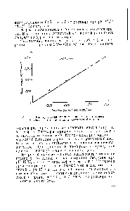 Рис. 53. <a href="/info/13387">Калибровочная кривая</a> <a href="/info/432294">зависимости оптической плотности</a> от <a href="/info/2541">концентрации растворов</a> бериллия.
