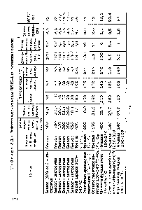 Таблица 5.10. <a href="/info/33828">Эффективность колонны</a> ЛУНД-1 на различных смесях