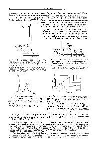 Рис. 6. Разделение реакционноспо-собных веществ при применении политетрафторэтилена в качестве <a href="/info/40530">твердого носителя</a> (Шипотофский и Мозер, 1961).