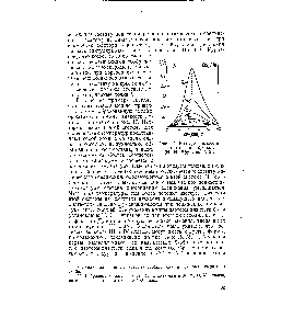 Рис. 15. Изотерма <a href="/info/777158">вязкости системы вода</a> — бромаль (Н. Н. Ефремов, 1919).