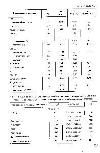 Таблица П.2. Плотность р, теплопроводность X и <a href="/info/190000">предельная температура</a> <a href="/info/1904959">применения теплоизоляционных</a> и огнеупорных материалов, изделий и некоторых металлов