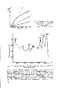 Рис. 2. ИК-<a href="/info/388241">спектр продукта</a> <a href="/info/2599">реакции между</a> диэтилентриамином и олеиновой