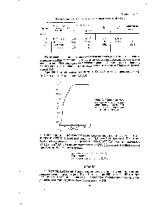 Рис. 2. <a href="/info/13768">Кривая разгонки</a> катализата метилциклопентана, полученного в присутствии никелевого катализатора