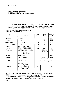 Таблица 5. <a href="/info/163260">Свойства карбоновых кислот</a> и <a href="/info/418543">оксикислот жирного</a> ряда
