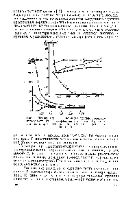 Рис. I. Температурные <a href="/info/869526">зависимости удельной электропроводности</a> (о) и коэффнциента термоэдс (а) моносилицидов хрома (/), марганца (2), железа (3) и кобальта (4)