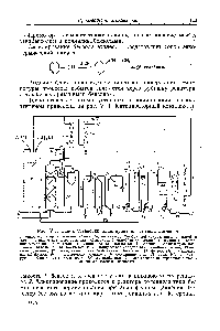 Рис. v.l. Схема установки алкилирования бензола этиленом 