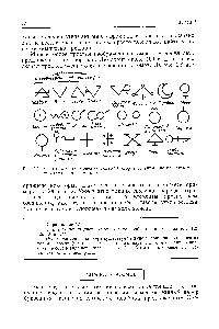 Рис. 1.8. Некоторые алхимические символы. Обратите внимание на <a href="/info/1550756">связь между отдельными</a> символами.