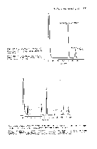 Рис. IX.3. Разделение мер (транс)-и фац (цис) -трифторацетилацетон а-тов хрома.