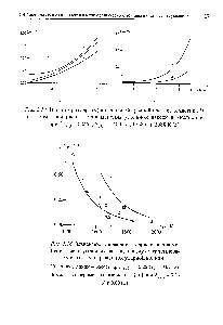 Рис. 2.13. <a href="/info/171662">Влияние размера</a> (а) и начальной <a href="/info/1706890">средней плотности частиц</a> (б) на <a href="/info/310740">время задержки воспламенения</a> угольной взвеси в кислороде при 22.0 = 0-026, Т] о = 1400 (/), 1558 (2), 2088 К (5)