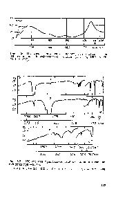 Рис. 6-31. ИК <a href="/info/575447">спектры пропускания</a> <a href="/info/1245257">двойных галоидных соединений</a> цезия при —253° С.