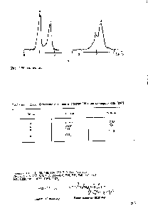 Таблица 2.25. Отнесение сигналов в <a href="/info/154314">спектре поли</a>-л-хлорстирола [293]