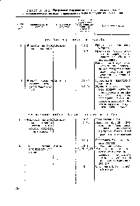 Таблица 14.2. Предельные содержания взрывоопасных примесей