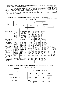 Таблица П-6. <a href="/info/2736">Химический состав</a> легированной конструкционной стали