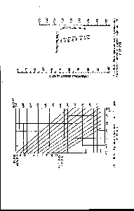 Рис. 8.19. Номограмма для <a href="/info/1472311">определения плотности жидких</a> смесей фреонов 11 и 12 [85].