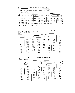 Таблица 1-41. <a href="/info/157933">Вязкость азото-водородной</a> смеси г) 10 
