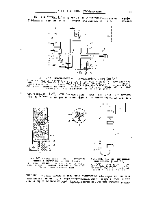 Рис. 5-8. Схема рециркуляционной хроматографии [246].