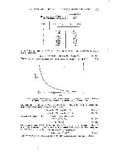 Рис. 13-15. <a href="/info/335896">Дифференциальная кривая распределения</a>, полученная по данным Лепсли и Паско о фракционировании полиэтилена высокой плотности.