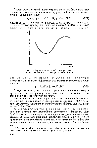 Рис. 13. <a href="/info/1054919">Кривая аномальной</a> электропроводности электролита в неводном растворителе