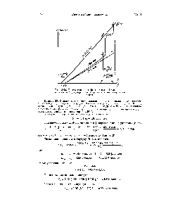 Рис. 2-62. <a href="/info/21656">Определение коэффициентов</a> о и р для цикла с циркуляцией детандерного воздуха и аммиачным охлаждением.