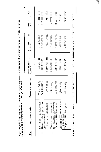 Таблица 5. <a href="/info/1461188">Характеристика исходного</a> сорта, мутантов с <a href="/info/518155">измененной формой</a> листочков и бобов, а также гибридов (Р1) между мутантами и исходным сортом