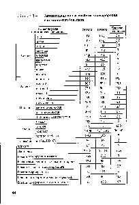 Таблица 1.3 — Антидетонационные свойства углеводородов и компонентов бензинов