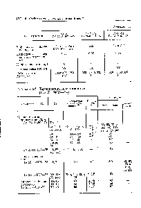 Таблица 22. <a href="/info/1595669">Термоконтакторы палочные</a> (ГОСТ 19855—74)