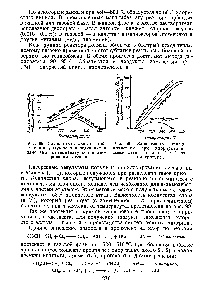 Рис. 98. <a href="/info/1088808">Зависимость степени конверсии</a> в <a href="/info/362579">продукты присоединения</a> и замещения от температуры при хлорировании этилена.