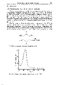 Рис. 6.3.2, Спектр поглощения убихинона в этаноле [632].
