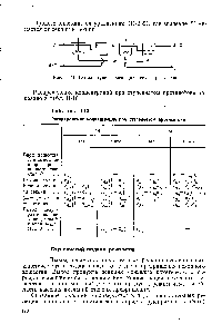 Рис. П-41. <a href="/info/855422">Схема ступенчатого</a> противотока реагентов.