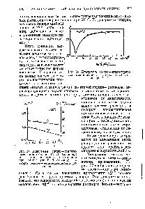 Рис. 36. Диаграмма состав—диэлектрическая проницаемость растворов Na l в воде при 21° С.